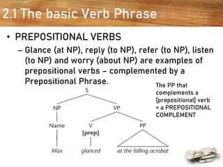 2.1 The basic Verb Phrase
• PREPOSITIONAL VERBS
– Glance (at NP), reply (to NP), refer (to NP), listen
(to NP) and worry (about NP) are examples of
prepositional verbs – complemented by a
Prepositional Phrase. The PP that
complements a
[prepositional] verb
= a PREPOSITIONAL
COMPLEMENT
 