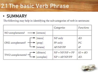 2.1 The basic Verb Phrase
• SUMMARY
 