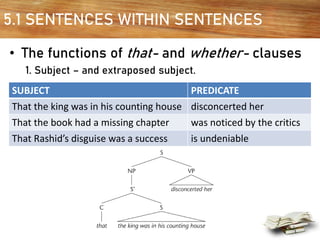 5.1 SENTENCES WITHIN SENTENCES
• The functions of that- and whether- clauses
1. Subject – and extraposed subject.
SUBJECT PREDICATE
That the king was in his counting house disconcerted her
That the book had a missing chapter was noticed by the critics
That Rashid’s disguise was a success is undeniable
 