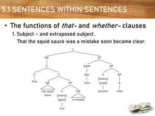 5.1 SENTENCES WITHIN SENTENCES
• The functions of that- and whether- clauses
1. Subject – and extraposed subject.
That the squid sauce was a mistake soon became clear.
 