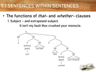 5.1 SENTENCES WITHIN SENTENCES
• The functions of that- and whether- clauses
1. Subject – and extraposed subject.
It isn’t my fault Max crushed your monocle.
 