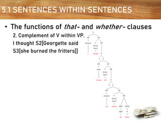 5.1 SENTENCES WITHIN SENTENCES
• The functions of that- and whether- clauses
2. Complement of V within VP.
I thought S2[Georgette said
S3[she burned the fritters]]
 