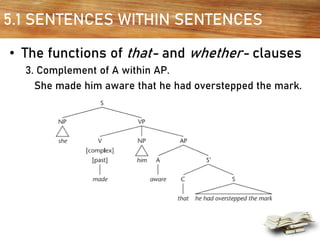 5.1 SENTENCES WITHIN SENTENCES
• The functions of that- and whether- clauses
3. Complement of A within AP.
She made him aware that he had overstepped the mark.
 
