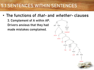 5.1 SENTENCES WITHIN SENTENCES
• The functions of that- and whether- clauses
3. Complement of A within AP.
Drivers anxious that they had
made mistakes complained.
 