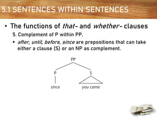 5.1 SENTENCES WITHIN SENTENCES
• The functions of that- and whether- clauses
5. Complement of P within PP.
▪ after, until, before, since are prepositions that can take
either a clause (S) or an NP as complement.
 