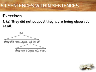5.1 SENTENCES WITHIN SENTENCES
Exercises
1. (a) They did not suspect they were being observed
at all.
 