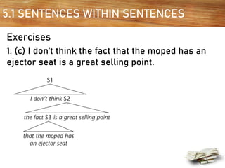 5.1 SENTENCES WITHIN SENTENCES
Exercises
1. (c) I don’t think the fact that the moped has an
ejector seat is a great selling point.
 