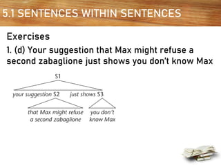 5.1 SENTENCES WITHIN SENTENCES
Exercises
1. (d) Your suggestion that Max might refuse a
second zabaglione just shows you don’t know Max
 