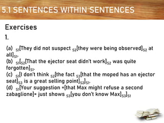 5.1 SENTENCES WITHIN SENTENCES
Exercises
1.
(a) S1[They did not suspect S2[they were being observed]S2 at
all]S1.
(b) S1[S2[That the ejector seat didn’t work]S2 was quite
forgotten]S1.
(c) S1[I don’t think S2[the fact S3[that the moped has an ejector
seat]S3 is a great selling point]S2]S1.
(d) S1[Your suggestion =[that Max might refuse a second
zabaglione]= just shows S3[you don’t know Max]S3]S1
 