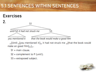 5.1 SENTENCES WITHIN SENTENCES
Exercises
2.
 