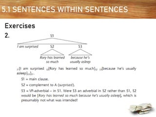 5.1 SENTENCES WITHIN SENTENCES
Exercises
2.
 