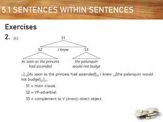 5.1 SENTENCES WITHIN SENTENCES
Exercises
2.
 