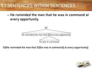 5.1 SENTENCES WITHIN SENTENCES
– He reminded the men that he was in command at
every opportunity.
S1[He reminded the men that S2[he was in command] at every opportunity]
 