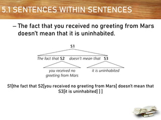 5.1 SENTENCES WITHIN SENTENCES
– The fact that you received no greeting from Mars
doesn’t mean that it is uninhabited.
S1[the fact that S2[you received no greeting from Mars] doesn’t mean that
S3[it is uninhabited] ] ]
 