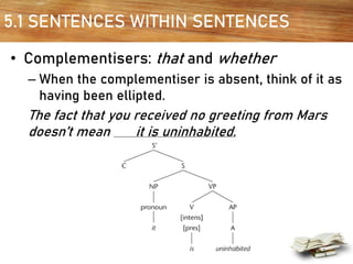5.1 SENTENCES WITHIN SENTENCES
• Complementisers: that and whether
– When the complementiser is absent, think of it as
having been ellipted.
The fact that you received no greeting from Mars
doesn’t mean it is uninhabited.
 