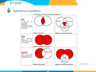 Opérateurs booléens
Source : http://urlz.fr/302J
15
 