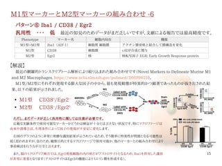 15
M1型マーカーとM2型マーカーの組み合わせ -6
　　
Phenotype マーカー名 細胞内局在 機能
M1型+M2型 Iba1（AIF-1） 細胞質 細胞膜 アクチン膜骨格と結合して膜構造を変化
M1型 CD38 細胞膜 cADP合成に関与
M2型 Egr2 核 核転写因子 EGR; Early Growth Response protein
　最近の網羅的トランスクリプトーム解析により絞り込まれた組み合わせです（Novel Markers to Delineate Murine M1
and M2 Macrophages. https://www.ncbi.nlm.nih.gov/pubmed/26699615）。
　M1型/M2型にそれぞれ発現する膨大な因子の中から、最も発現動態が特異的かつ顕著であったものが抜き出された結
果、以下の結果が示されました。
パターン⑥ Iba1 / CD38 / Egr2
汎用性　・・・　低　最近の知見のためデータがまだ乏しいですが、文献による報告では最高精度です。
【解説】
●
M1型 CD38＋
/Egr2−
●
M2型 CD38−
/Egr2＋
　ただし、まだデータが乏しく汎用性に関しては注意が必要です。
　広範な実験条件で使用可能なマーカーかどうかは検証が十分とは言えない状況です。特にマクロファージは
由来や誘導方法、生理条件によって因子の発現が不安定に変化します。
　右図のグラフのように非常に明瞭な識別結果が示されているため、そう簡単に特異性が問題となる可能性は
低く思われますが、念のため、観察目的とするマクロファージで使用可能か、他のマーカーとの組み合わせにより
事前検討を行う方が万全と言えます。
　また、脳のミクログリア検出では、Egr2発現細胞の内の殆どがアストロサイトとなるため、Iba1を併用した識別
が非常に重要となります（アストロサイトはEgr2の機能によりミエリン鞘を形成する）。 伊純 明寛
 