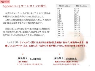 22
Appendix-2 | サイトカインの検出
Appendix
　本資料でマーカーとして取り挙げた分子は、受容体
や酵素などの細胞内分子のみに限定しました。
　これらは発現動態が比較的安定しており、再現性の
高い検出結果を得るのに好都合なためです。
　実際には、M1型/M2型のPhenotypeは細胞内の
分子動態のみならず、細胞外へ分泌するサイトカイン
などのリガンド成分にも大きな違いが表れます。
M1 Cytokine M2 Cytokine
TNFα
IL-1
IL-6
IL-12
IL-15
IL-23
CCL8
CCL15
CCL19
CCL20
CXCL9
CXCL10
CXCL11
CXCL13
TGFβ
FGL2
IL-10
CCL1
CCL13
CCL14
CCL17
CCL18
CCL20
CCL23
CCL26
CXCL1
CXCL2
CXCL3
　しかしながら、サイトカイン（特にIL系）は生細胞/固定細胞に拘らず、細胞外へ非常に遊
離してしまいやすい点と、品質の良い抗体の作製が難しいため、検出は困難を極めます。
ELISpot法解決策 A
　最も高精度に
サイトカインを検出できる実験系です。
解決策 B Bouin固定
　組織上の局在を観察したい時は
Bouin固定後の免疫染色が最適です。
伊純 明寛
 
