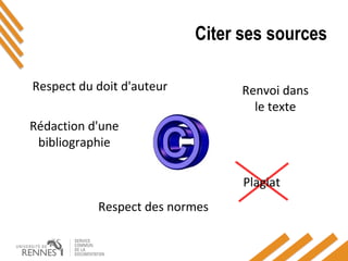 Citer ses sources
Respect du doit d'auteur Renvoi dans
le texte
Plagiat
Respect des normes
Rédaction d'une
bibliographie
 