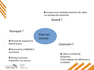 ►Lorsque vous souhaitez réutiliser des idées
ou résultats de recherche
Quand ?
Comment ?
► Dans un travail de
recherche,
il faut indiquer les références à
2 endroits.
►Permet de respecter le
droit d'auteur
►Donne de la crédibilité à
son travail
►Permet au lecteur
d'identifier vos sources
Pourquoi ?
Citer ses
sources
 