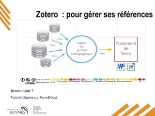 Zotero : pour gérer ses références
Besoin d'aide ?
Tutoriel Zotero sur Form@doct
 
