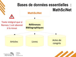 Bases de données essentielles :
MathSciNet
MathSciNet 
Références
Bibliographiques
Articles Livres
Actes de
congrès
Texte intégral que si
Rennes 1 est abonné
à la revue
 
