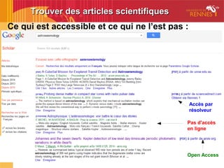 Trouver des articles scientifiquesTrouver des articles scientifiques
Ce qui est accessible et ce qui ne l’est pas :
Open Access
Accès par
résolveur
Accès par
résolveur
Pas d'accès
en ligne
Open Access
 