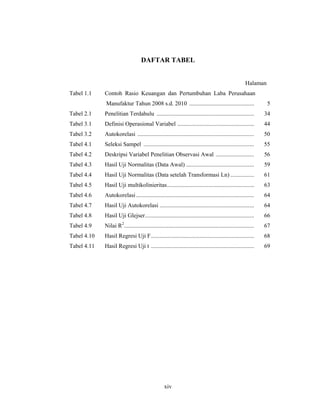 xiv
DAFTAR TABEL
Halaman
Tabel 1.1 Contoh Rasio Keuangan dan Pertumbuhan Laba Perusahaan
Manufaktur Tahun 2008 s.d. 2010 ............................................ 5
Tabel 2.1 Penelitian Terdahulu .................................................................. 34
Tabel 3.1 Definisi Operasional Variabel .................................................... 44
Tabel 3.2 Autokorelasi ............................................................................... 50
Tabel 4.1 Seleksi Sampel ........................................................................... 55
Tabel 4.2 Deskripsi Variabel Penelitian Observasi Awal .......................... 56
Tabel 4.3 Hasil Uji Normalitas (Data Awal) .............................................. 59
Tabel 4.4 Hasil Uji Normalitas (Data setelah Transformasi Ln) ................ 61
Tabel 4.5 Hasil Uji multikolinieritas........................................................... 63
Tabel 4.6 Autokorelasi................................................................................ 64
Tabel 4.7 Hasil Uji Autokorelasi ................................................................ 64
Tabel 4.8 Hasil Uji Glejser.......................................................................... 66
Tabel 4.9 Nilai R2
........................................................................................ 67
Tabel 4.10 Hasil Regresi Uji F...................................................................... 68
Tabel 4.11 Hasil Regresi Uji t ...................................................................... 69
 