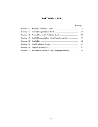xv
DAFTAR GAMBAR
Halaman
Gambar 2.1 Kerangka Pemikiran Teoritis ..................................................... 35
Gambar 4.1 Grafik Histogram (Data Awal) ................................................... 59
Gambar 4.2 Normal Probability Plot (Data Awal) ........................................ 60
Gambar 4.3 Grafik Histogram (Data setelah Transformasi Ln) .................... 61
Gambar 4.4 Grafik Plot .................................................................................. 62
Gambar 4.5 Hasil Uji Durbin Watson ............................................................ 65
Gambar 4.6 Diagram Scatter Plot .................................................................. 65
Gambar 5.1 Faktor Ekonomi Makro yang Mempengaruhi Laba ................... 81
 