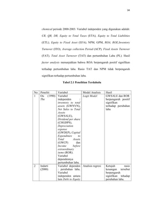 34 
 
chemical periode 2000-2003. Variabel independen yang digunakan adalah:
CR, QR, DR, Equity to Total Taxes (ETA), Equity to Total Liabilities
(ETL), Equity to Fixed Asset (EFA), NPM, GPM, ROA, ROE,Inventory
Turnover (ITO), Average collection Period (ACP), Fixed Assets Turnover
(FAT), Total Asset Turnover (TAT) dan pertumbuhan Laba (PL). Hasil
factor analysis menunjukkan bahwa ROA berpengaruh positif signifikan
terhadap pertumbuhan laba. Rasio TAT dan NPM tidak berpengaruh
signifikan terhadap pertumbuhan laba.
Tabel 2.1 Penelitian Terdahulu
No Peneliti Variabel Model Analisis Hasil
1 Ou (1990)
The
Variabel
independen :
inventory to total
assets (GWNVN),
Net Sales to Total
Assets
(GWSALE),
Dividend per share
(CHGDPS),
Depreciation
expense
(GWDEP), Capital
Expenditure to
Total Assets
(GWCP) dan
Income before
extraordinary
items (ROR).
Variabel
dependennya
pertumbuhan laba.
Logit Model GWSALE dan ROR
berpengaruh positif
signifikan
terhadap perubahan
laba
2 Indarti
(2000)
Variabel dependen
: perubahan laba.
Variabel
independen antara
lain Debt to Equity
Analisis regresi Ketujuh rasio
keuangan tersebut
berpengaruh
signifikan tehadap
perubahan laba.
 