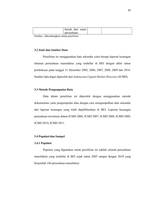 45 
 
bersih dari suatu
perusahaan.
Sumber : dikembangkan untuk penelitian
3.2 Jenis dan Sumber Data
Penelitian ini menggunakan data sekunder yaitu berupa laporan keuangan
tahunan perusahaan manufaktur yang terdaftar di BEI dengan akhir tahun
pembukuan pada tanggal 31 Desember 2005, 2006, 2007, 2008, 2009 dan 2010.
Sumber data dapat diperoleh dari Indonesian Capital Market Directory (ICMD).
3.3 Metode Pengumpulan Data
Data dalam penelitian ini diperoleh dengan menggunakan metode
dokumentasi yaitu pengumpulan data dengan cara mengumpulkan data sekunder
dari laporan keuangan yang telah dipublikasikan di BEI. Laporan keuangan
perusahaan tercantum dalam ICMD 2006, ICMD 2007, ICMD 2008, ICMD 2009,
ICMD 2010, ICMD 2011.
3.4 Populasi dan Sampel
3.4.1 Populasi
Populasi yang digunakan untuk penelitian ini adalah seluruh perusahaan
manufaktur yang terdaftar di BEI sejak tahun 2005 sampai dengan 2010 yang
berjumlah 146 perusahaan manufaktur.
 