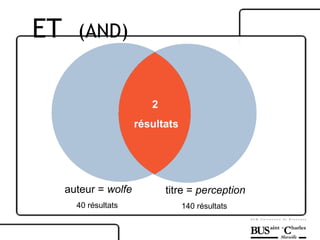 auteur =  wolfe 40 résultats  titre =  perception 140 résultats  2   résultats ET  (AND) 
