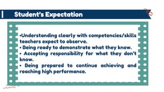 Student’s Expectation
•Understanding clearly with competencies/skills
teachers expect to observe.
• Being ready to demonstrate what they know.
• Accepting responsibility for what they don’t
know.
• Being prepared to continue achieving and
reaching high performance.
 