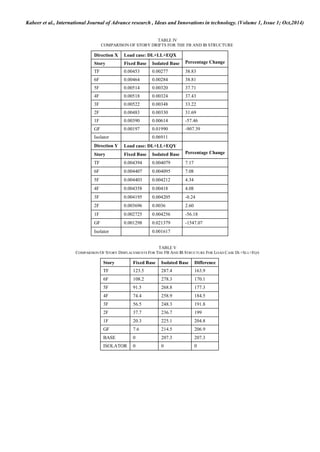 Comparison of Two Similar Buildings with and without Base Isolation | PDF