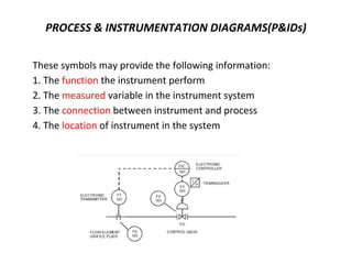 These symbols may provide the following information:
1. The function the instrument perform
2. The measured variable in the instrument system
3. The connection between instrument and process
4. The location of instrument in the system
PROCESS & INSTRUMENTATION DIAGRAMS(P&IDs)
 