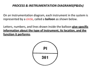 PROCESS & INSTRUMENTATION DIAGRAMS(P&IDs)
On an Instrumentation diagram, each instrument in the system is
represented by a circle, called a balloon as shown below.
Letters, numbers, and lines drawn inside the balloon give specific
information about the type of instrument, its location, and the
function it performs.
 