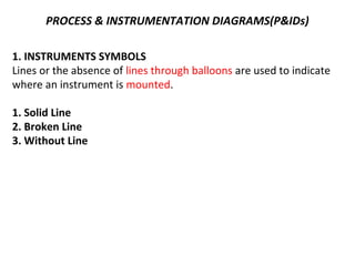 PROCESS & INSTRUMENTATION DIAGRAMS(P&IDs)
1. INSTRUMENTS SYMBOLS
Lines or the absence of lines through balloons are used to indicate
where an instrument is mounted.
1. Solid Line
2. Broken Line
3. Without Line
 