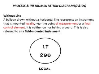 PROCESS & INSTRUMENTATION DIAGRAMS(P&IDs)
Without Line
A balloon drawn without a horizontal line represents an instrument
that is mounted locally, near the point of measurement or a final
control element. It is neither on nor behind a board. This is also
referred to as a field-mounted instrument.
 