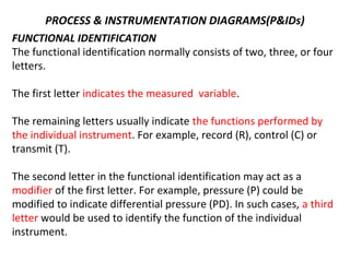 PROCESS & INSTRUMENTATION DIAGRAMS(P&IDs)
FUNCTIONAL IDENTIFICATION
The functional identification normally consists of two, three, or four
letters.
The first letter indicates the measured variable.
The remaining letters usually indicate the functions performed by
the individual instrument. For example, record (R), control (C) or
transmit (T).
The second letter in the functional identification may act as a
modifier of the first letter. For example, pressure (P) could be
modified to indicate differential pressure (PD). In such cases, a third
letter would be used to identify the function of the individual
instrument.
 