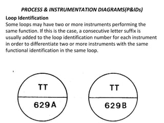 PROCESS & INSTRUMENTATION DIAGRAMS(P&IDs)
Loop Identification
Some loops may have two or more instruments performing the
same function. If this is the case, a consecutive letter suffix is
usually added to the loop identification number for each instrument
in order to differentiate two or more instruments with the same
functional identification in the same loop.
 
