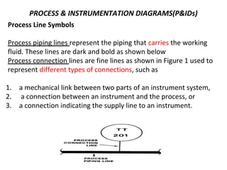 PROCESS & INSTRUMENTATION DIAGRAMS(P&IDs)
Process Line Symbols
Process piping lines represent the piping that carries the working
fluid. These lines are dark and bold as shown below
Process connection lines are fine lines as shown in Figure 1 used to
represent different types of connections, such as
1. a mechanical link between two parts of an instrument system,
2. a connection between an instrument and the process, or
3. a connection indicating the supply line to an instrument.
 
