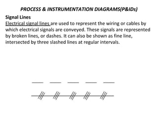 PROCESS & INSTRUMENTATION DIAGRAMS(P&IDs)
Signal Lines
Electrical signal lines are used to represent the wiring or cables by
which electrical signals are conveyed. These signals are represented
by broken lines, or dashes. It can also be shown as fine line,
intersected by three slashed lines at regular intervals.
 