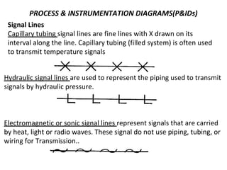 PROCESS & INSTRUMENTATION DIAGRAMS(P&IDs)
Signal Lines
Capillary tubing signal lines are fine lines with X drawn on its
interval along the line. Capillary tubing (filled system) is often used
to transmit temperature signals
Hydraulic signal lines are used to represent the piping used to transmit
signals by hydraulic pressure.
Electromagnetic or sonic signal lines represent signals that are carried
by heat, light or radio waves. These signal do not use piping, tubing, or
wiring for Transmission..
 