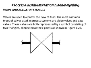 PROCESS & INSTRUMENTATION DIAGRAMS(P&IDs)
VALVE AND ACTUATOR SYMBOLS
Valves are used to control the flow of fluid. The most common
types of valves used in process systems are globe valves and gate
valves. These valves are both represented by a symbol consisting of
two triangles, connected at their points as shown in Figure 1.22.
 