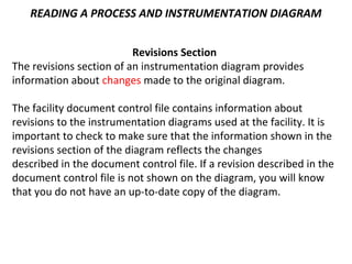 READING A PROCESS AND INSTRUMENTATION DIAGRAM
Revisions Section
The revisions section of an instrumentation diagram provides
information about changes made to the original diagram.
The facility document control file contains information about
revisions to the instrumentation diagrams used at the facility. It is
important to check to make sure that the information shown in the
revisions section of the diagram reflects the changes
described in the document control file. If a revision described in the
document control file is not shown on the diagram, you will know
that you do not have an up-to-date copy of the diagram.
 