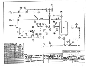 Process  Instrument LC1