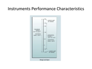 Basic Instrument | PDF