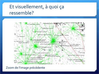 Et visuellement, à quoi ça ressemble? Zoom de l’image précédente 