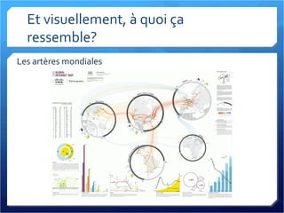 Et visuellement, à quoi ça ressemble? Les artères mondiales 
