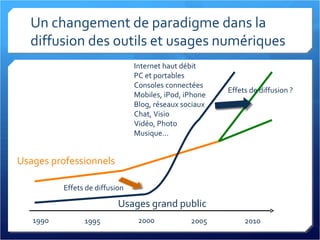 Un changement de paradigme dans la diffusion des outils et usages numériques Usages professionnels 1990 1995 2000 2005 2010 Usages grand public Internet haut débit PC et portables Consoles connectées Mobiles, iPod, iPhone Blog, réseaux sociaux Chat, Visio Vidéo, Photo Musique... Effets de diffusion Effets de diffusion ? 